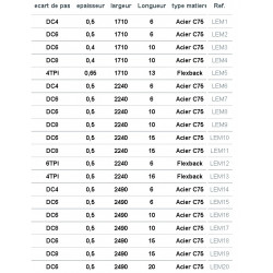 Leman Lame de scie a ruban flexback c75 1710x13x0.65 4t LEM 5 Leman Kobleo