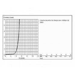 Grohe Mitigeur monocommande Lavabo Taille S chromé Eurocube Kobleo