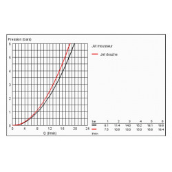Grohe Mitigeur monocommande évier Supersteel K7 Grohe Kobleo