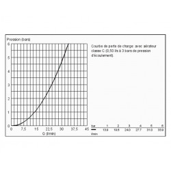 Grohe Mélangeur bain/douche chromé avec raccords Costa L Kobleo