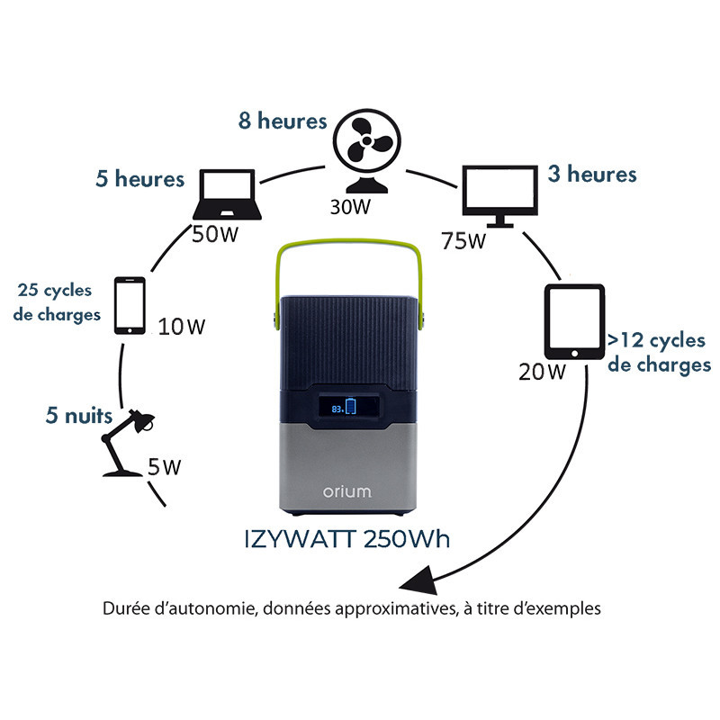 Pack station d'énergie portative IZYWATT 250 - AIC International
