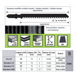 Sidamo Coffret 10 Lames Scie Sauteuse Attache En T Kobleo