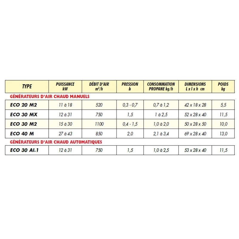 Splus Générateur mobile ECO 40 M gaz manuel 27 à 43kW 850m3/h Splus Kobleo Splus Générateur mobile ECO 40 M gaz manuel 27 à 43kW 850m3/h Splus Kobleo