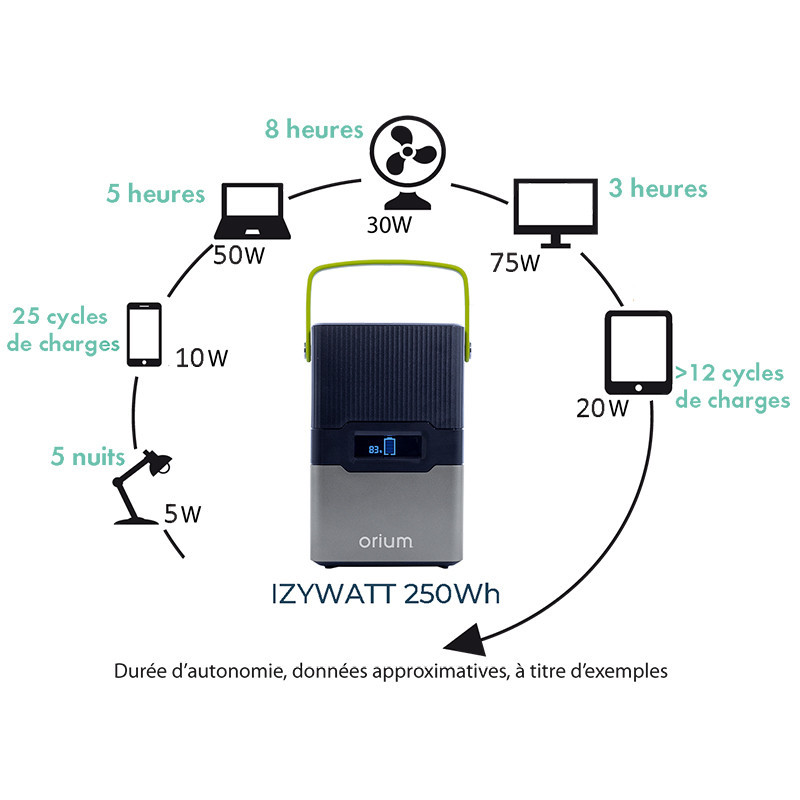 Mundus Pack Station d'énergie portative IZZYWATT 250 panneau solaire semi-rig Kobleo Mundus Pack Station d'énergie portative IZZYWATT 250 panneau solaire semi-rig Kobleo