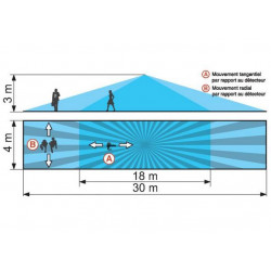 Finder Détecteur de mouvement et de présence blanc Kobleo