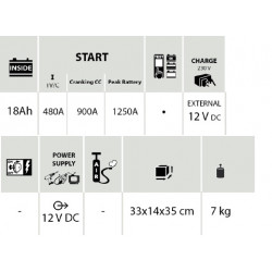 Gys Démarreur autonome 2en1 12V 18Ah GYSPACK AUTO Kobleo