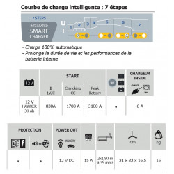 Gys Démarreur autonome Professionnel (chargeur intégré) 12V 450A Gyspack P Kobleo