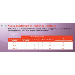 Axelair Désinfecteur de surface UVc portable 70W LitePro Kobleo