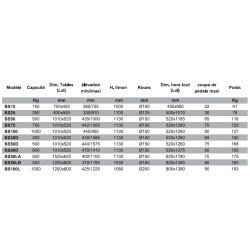 Stockman Table élévatrice manuelle 150Kg 700x450mm BS15 Stockman Kobleo