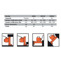 Stockman Cric monobloc à patte 5 tonnes HM50 Stockman Kobleo