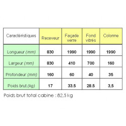 Ondée Cabine douche carré accès d'angle portes coulissantes fondVert d'eau 8 Ondée Kobleo
