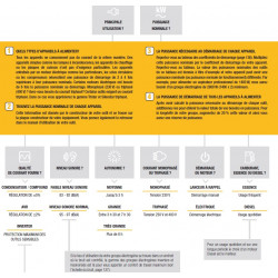 Pramac Groupe électrogène WX3200 AVR 2950W 17L silencieux Pramac Kobleo
