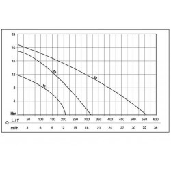Pentair Pompe de piscine Swimmey 0,55 kW 12 m³/h SW 12 Pentair Kobleo