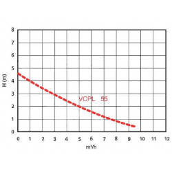 Fluxe Pompe Vide-cave plastique 500W 0.7 bar VLKS55 Fluxe Kobleo