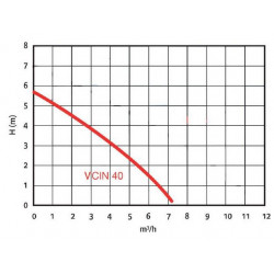 Fluxe Pompe Vide-cave inox 400W 0.7 bar VCIN40 Fluxe Kobleo