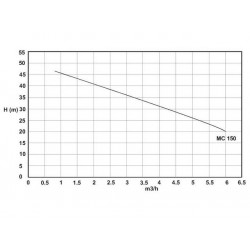 Fluxe Pompe Inox complète 1100W 4.9 bars MC150 Fluxe Kobleo