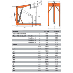 Stockman Grue d'atelier manuelle encadrante 500Kg SA500 Stockman Kobleo