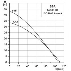 Grundfos Pompe immergée 1050W 3 m³/h SBA 3-45 AW Kobleo
