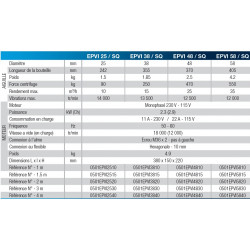 Imer Vibreur à béton EVPI58/4 D58mm flexible 4m Imer Kobleo