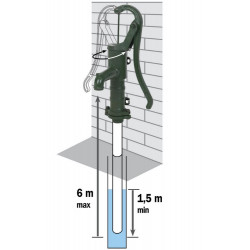 Ribiland Pompe à bras en fonte murale PRPFMM Kobleo
