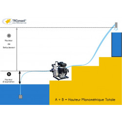 Worms Motopompe thermique eaux chargées 520l/min TP36 H Kobleo