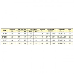 Splus Générateur d'air chaud CF 30.1 fioul combustion directe 30kW Splus Kobleo