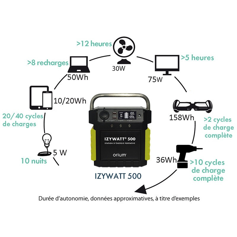 Orium Station d'énergie Izywatt 500 batterie portative Lithium-Ion Orium Kobleo Orium Station d'énergie Izywatt 500 batterie portative Lithium-Ion Orium Kobleo