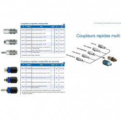 ABAC Raccord rapide multiprofils cannelé tuyau diam. 6mm RA5517C Kobleo