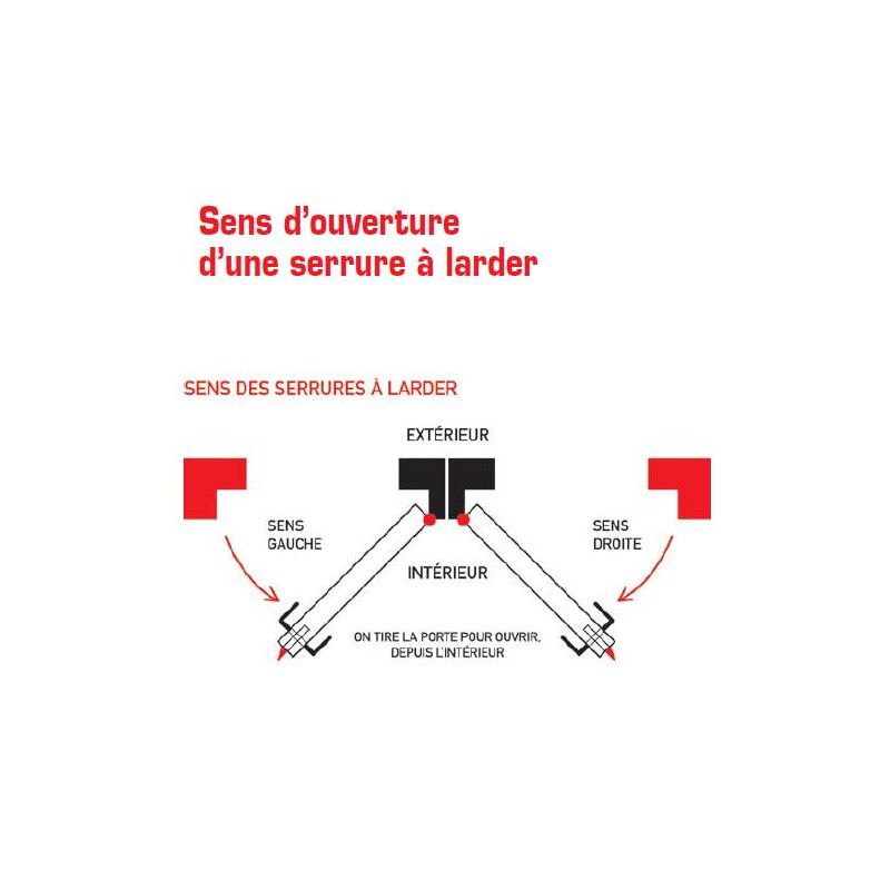 Outillage Online Serrure à mentonnet 2565 Axe 21 mm Largeur coffre 36 mm Kobleo Outillage Online Serrure à mentonnet 2565 Axe 21 mm Largeur coffre 36 mm Kobleo