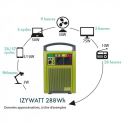 Mundus Station d'énergie solaire 26A Lithium 288Wh vert et gris Orium Energie Kobleo Mundus Station d'énergie solaire 26A Lithium 288Wh vert et gris Orium Energie Kobleo