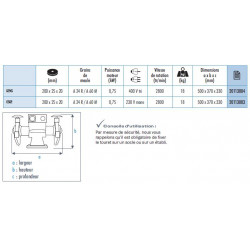 Sidamo Touret A Meuler 132 M-M/D.200 / 230 V Mono Kobleo