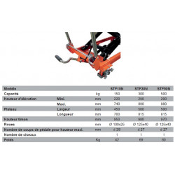 Stockman Table élévatrice manuelle économique 150Kg 740 mm STF15N Kobleo