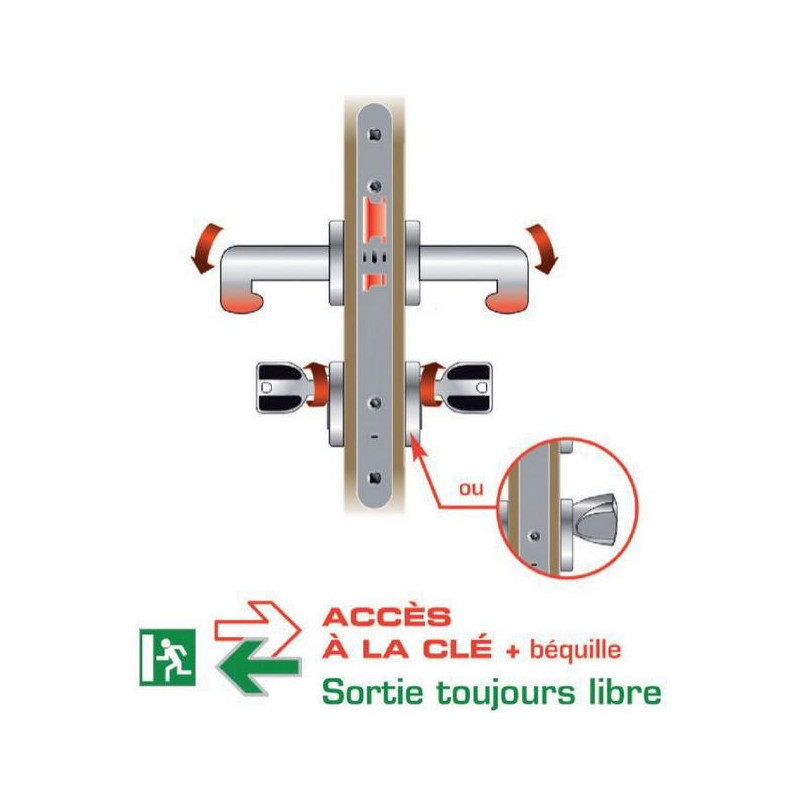 Vachette Serrure De S Ret D Larder Urgence Classroom Axe Mm R Versibl