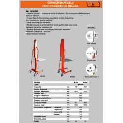 Stockman Gerbeur manuel positionneur de travail 200 Kg 1500 mm M200 Stockman Kobleo
