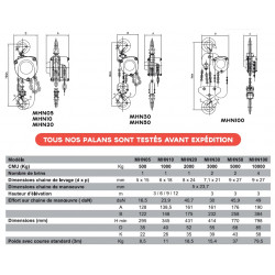 Stockman Palan manuel à chaîne Premium 10000Kg 3m MHN100 Stockman Kobleo