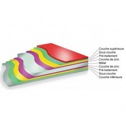 Trimetals Coffre de rangement en métal 1m² 135x78,5x72 cm PATIOBOX_S Kobleo