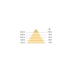 Emuca Lumière Led Drawled 3xLR03 28lm 7000K gris métallisé 5006325 Emuca Kobleo
