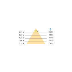 Emuca Spot Led pour miroir salle de bain Virgo 300mm 6W noir 5149114 Emuca Kobleo