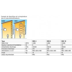 Sovelor Déstratificateur à suspendre SDS6 hélicoide 530W Sovelor Kobleo