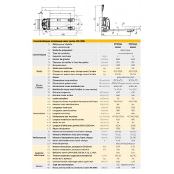 Stockman Transpalette électrique lithium 2T 1150mm/540mm PTE20N Stockman Kobleo