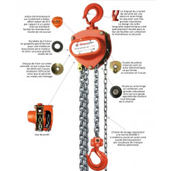 Stockman Palan manuel à chaîne premium 10T 9m MHN1009M Stockman Kobleo Stockman Palan manuel à chaîne premium 10T 9m MHN1009M Stockman Kobleo