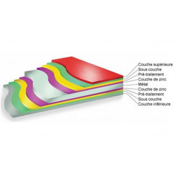 Trimetals Coffre de rangement vert en métal 1,96x0,89x1,13 m STOREGARD_VERT Kobleo