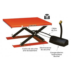 Stockman Table élévatrice électrique 1600x800mm 1,5T HY1501/380V Stockman Kobleo