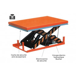 Stockman Table élévatrice électrique 1600x1000mm 2T HW2002/380V Stockman Kobleo