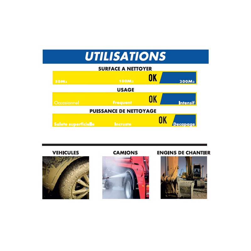 Michelin Nettoyeur Haute pression thermique 48HP HONDA GP160 210 bar 690L/h MPX Kobleo Michelin Nettoyeur Haute pression thermique 48HP HONDA GP160 210 bar 690L/h MPX Kobleo