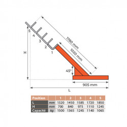 Stockman Potence pour chargement big bag MK15BB 1500kg Kobleo