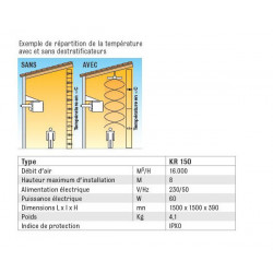 Sovelor Déstratificateur à suspendre KR150 60W commande manuelle Sovelor Kobleo