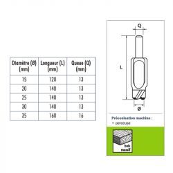 Sidamo Coffret 5 mèches à bouchonner Hss D15-20-25-30-35mm Sidamo Kobleo