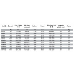 Stockman Table élévatrice manuelle 750Kg 1010x520mm BS75 Stockman Kobleo Stockman Table élévatrice manuelle 750Kg 1010x520mm BS75 Stockman Kobleo
