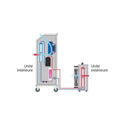 Sovelor Climatiseur mobile Split CLIM 7 2,6kW débit 930-1310m3/h Sovelor Kobleo